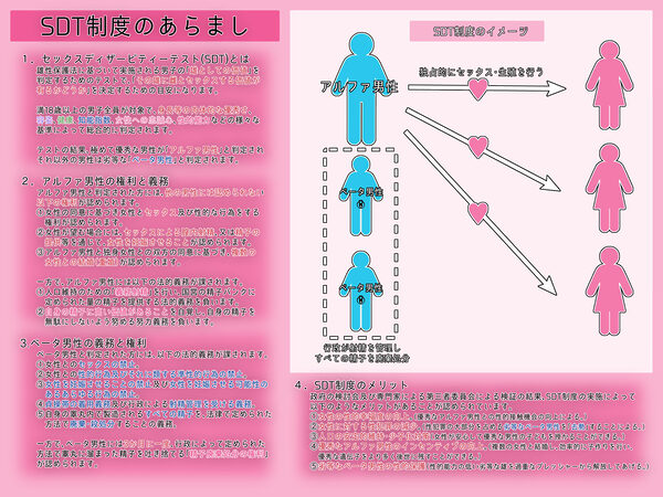 雄がランク分けされ劣等なベータが性的権利を剥奪される世界・N 画像1