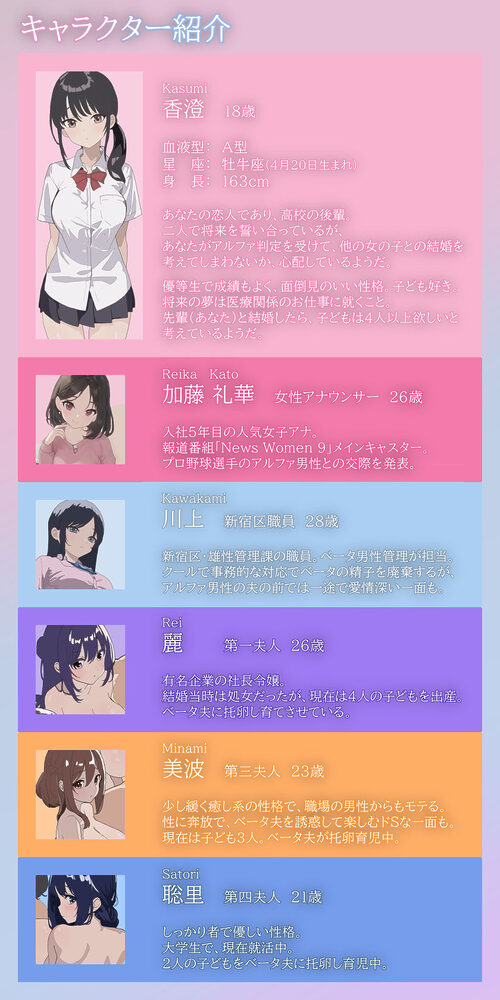 雄がランク分けされ劣等なベータが性的権利を剥奪される世界・N 画像3