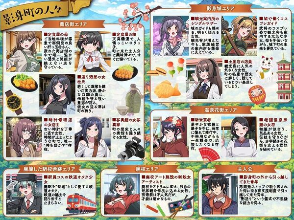 影身町SIM 箱庭エロエロ生活シミュレーション 画像5